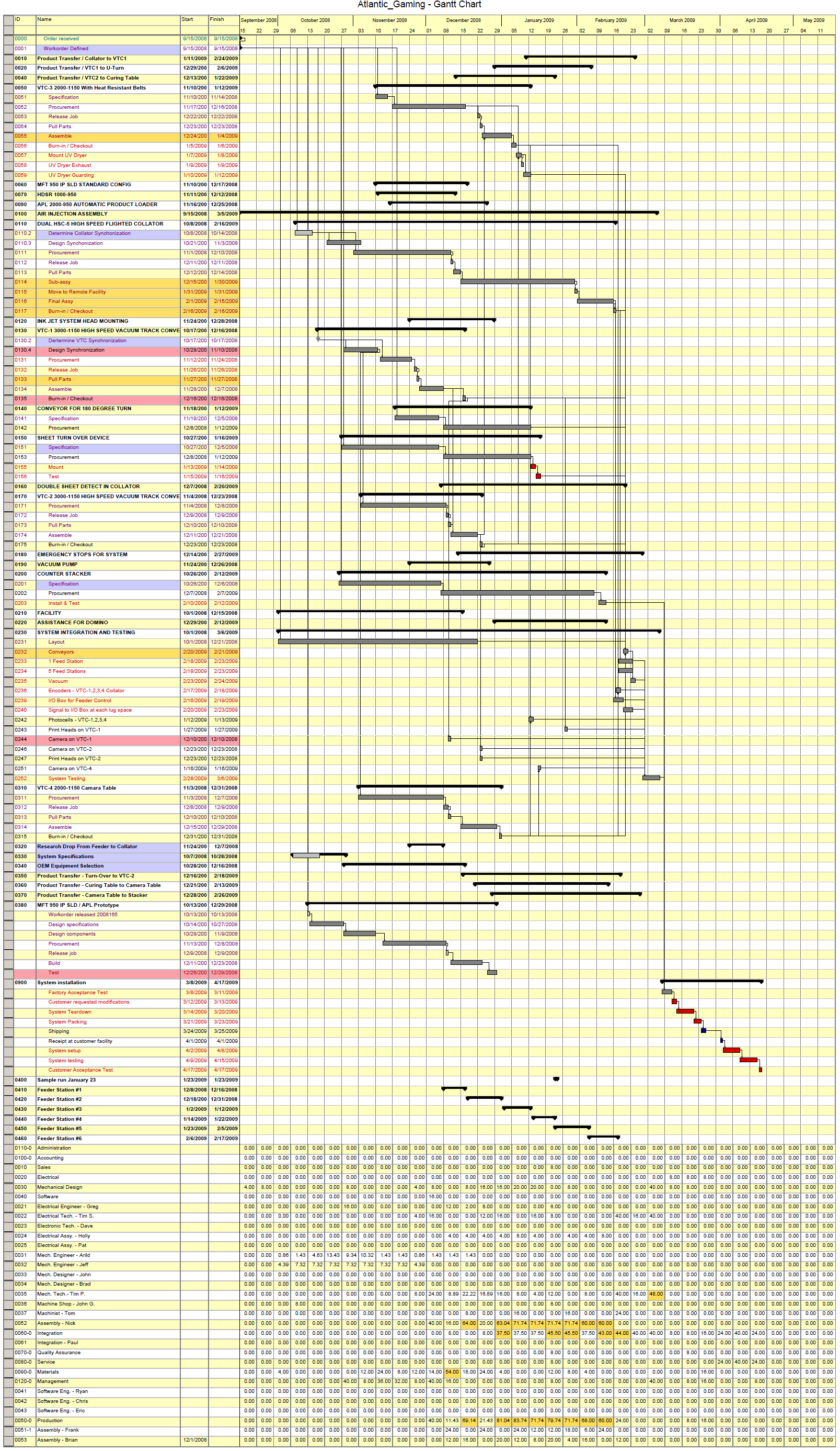 Gantt1