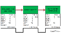 NetObjects Fusion Essentials